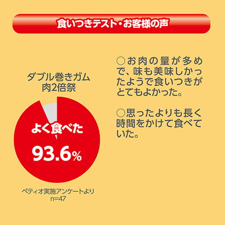 ペティオPetio犬用おやつダブル巻きガム肉2倍祭鶏肉鶏ササミ砂肝鉄分はお肉の量が多め