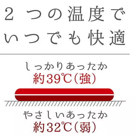 ペティオペットのための電気ヒーターハードは2つの温度でいつでも快適